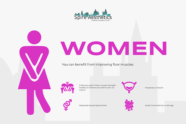 Benefits of EMS Female Urinary Incontinence Device Tamworth