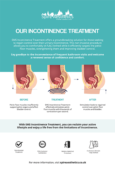 image to show how EMS treatment works for female urinary incontinence Tamworth