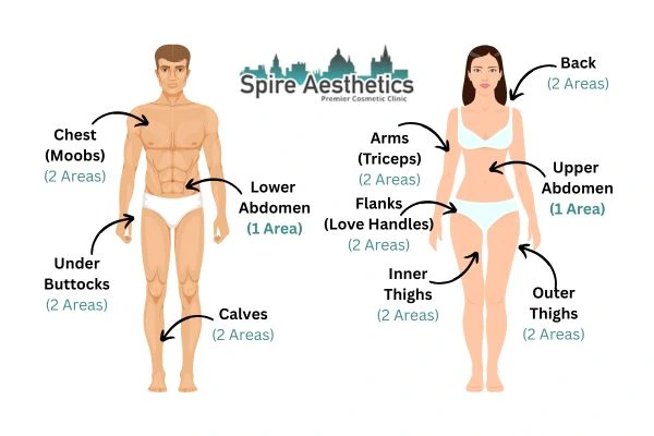 Cryolipolysis Prices Tamworth