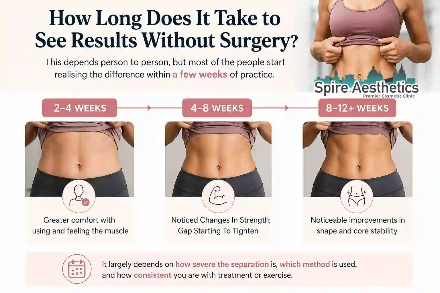 How Long Does It Take to See Results Without Surgery Tamworth?